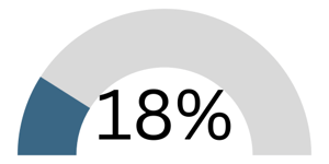 18% graphic