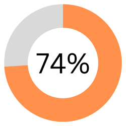 74% graphic (1)